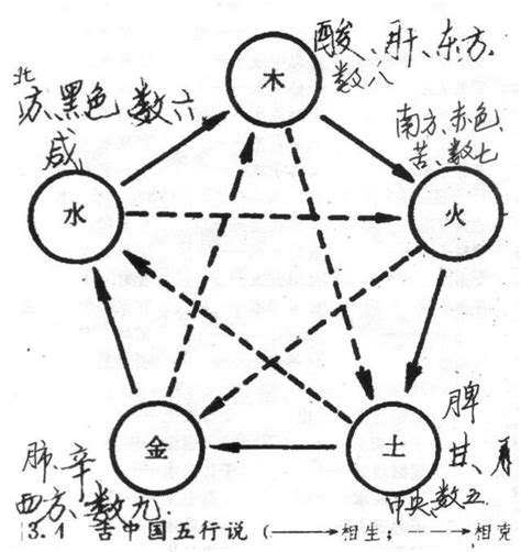 八字生克|八字基础知识